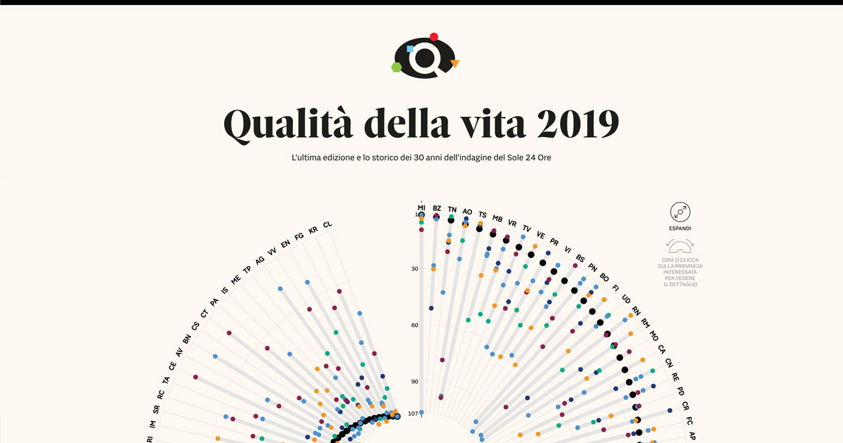 Qualità Della Vita 2019 La Classifica Delle Città Italiane