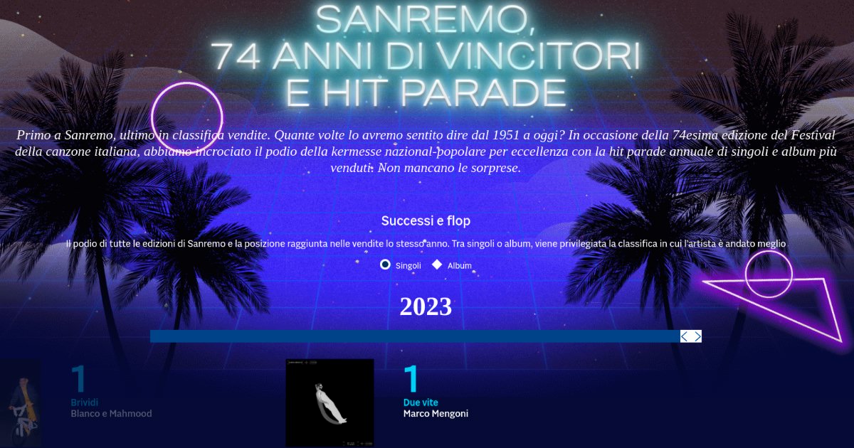 Sanremo, 74 anni di vincitori e hit parade