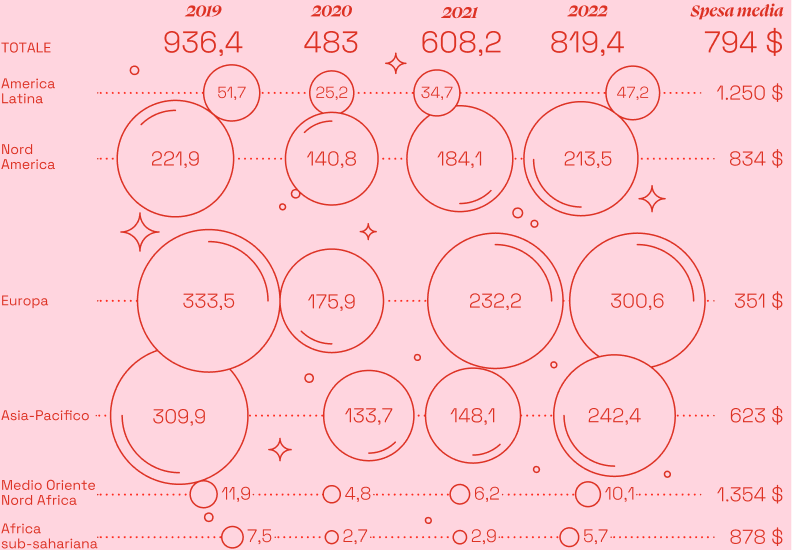 grafico a bolle